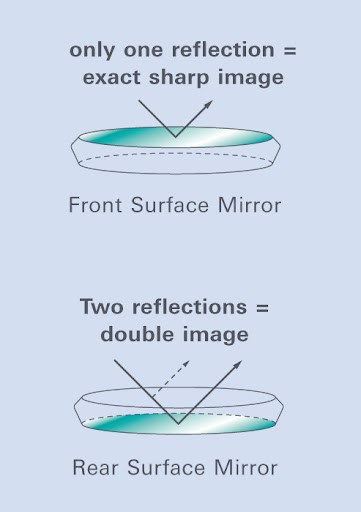 Front Surface Mirror