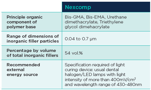 Meta Nexcomp Composition