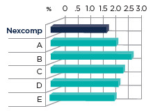 Nexcomp Polymerization Shrinkage Rate